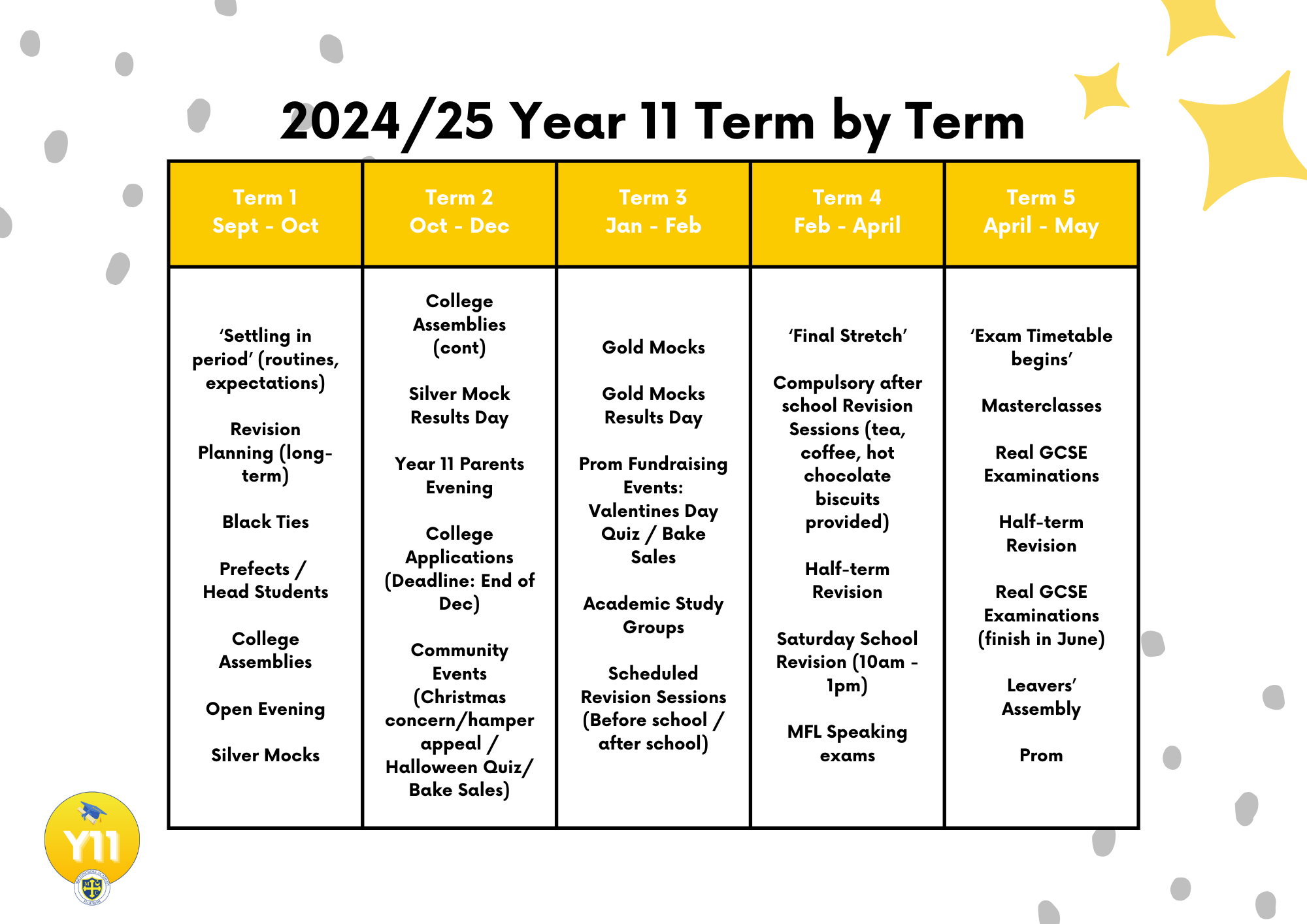 202425 Year 11 Term by Term