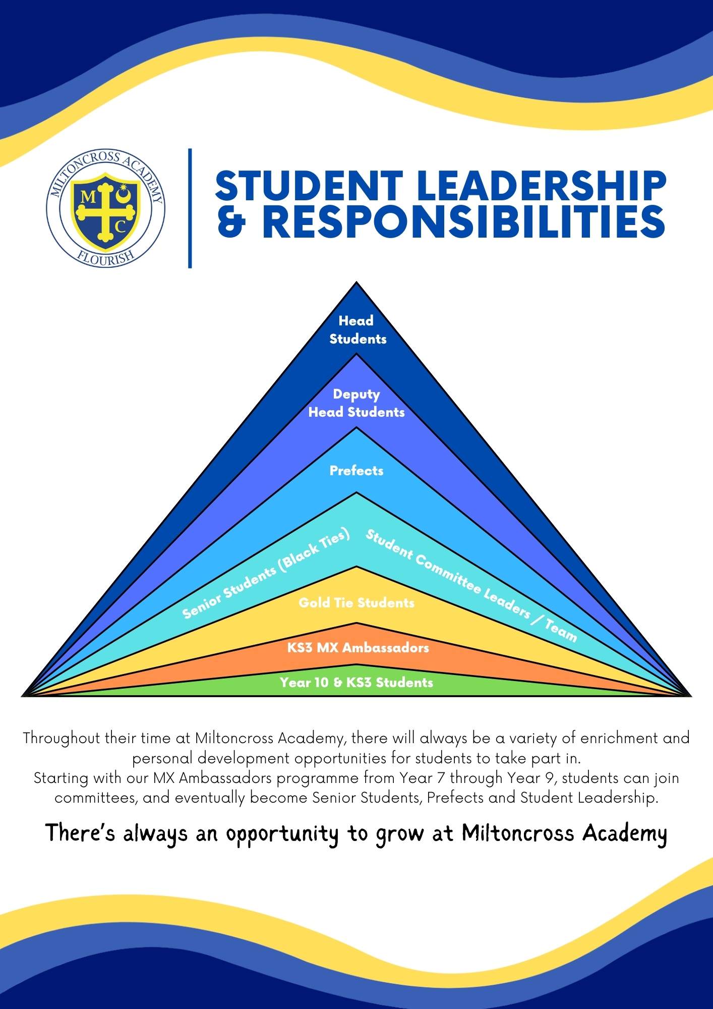 Student leadership responsibilities